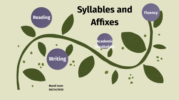 Syllables and Affixes by Mandi Isom