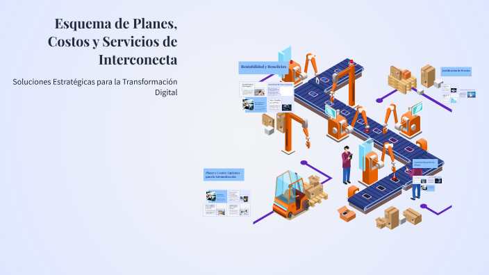 Esquema de Planes, Costos y Servicios de Interconecta by Interconecta ...