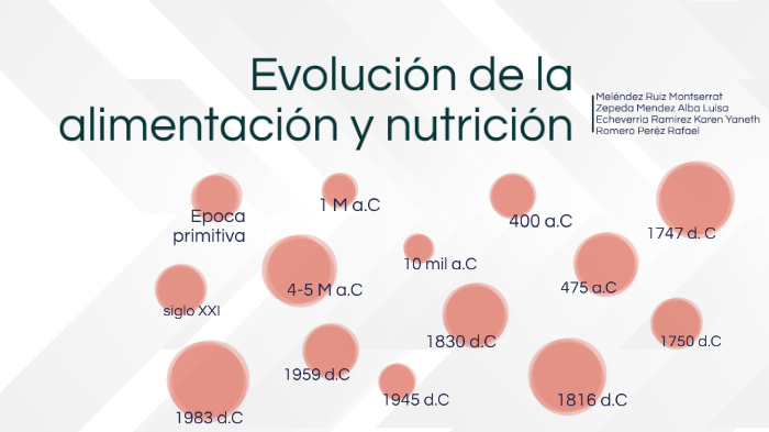 Evolución De La Alimentación Y Nutrición By Montserrat Melendez On Prezi 8191
