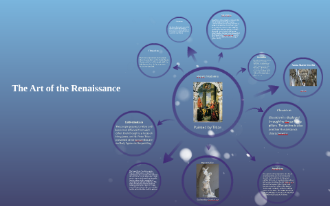 The art of the Renaissance by on Prezi