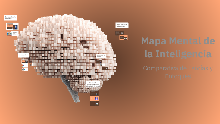 Mapa Mental de la Inteligencia by Mabel Martínez on Prezi