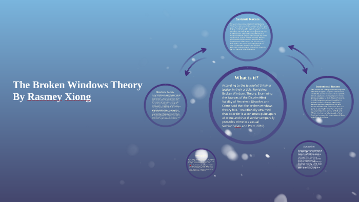 broken windows theory presentation