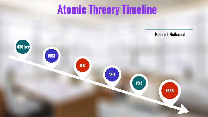 Atomic Theory Project by Kennedi Nathaniel on Prezi