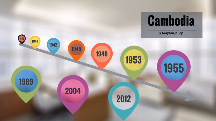 Cambodian Timeline by Grayson Jolley on Prezi