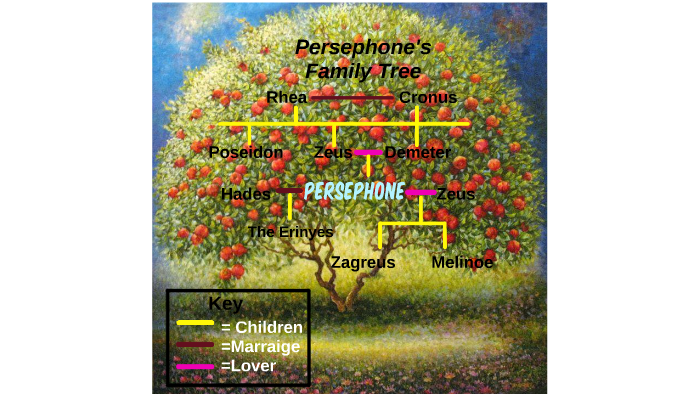 family tree hades and persephone children