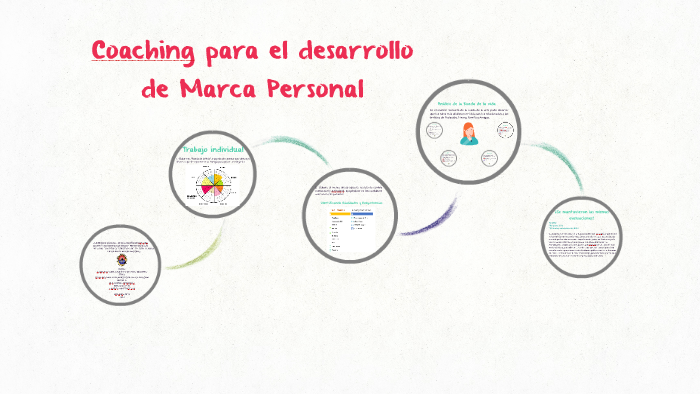 Coaching para el desarrollo de Marca Personal by Melissa Cáceres on Prezi