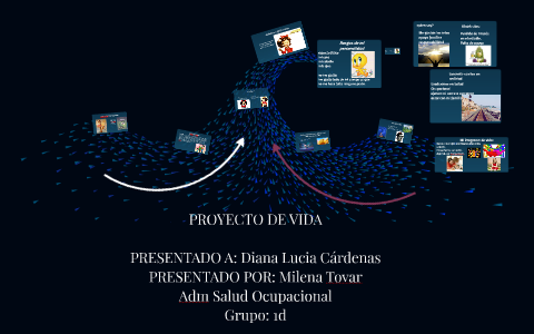 PROYECTO DE VIDA by Milena Tovar on Prezi