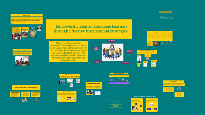 Effective Instructional Strategies for ELL Students by Charon Sargeant ...