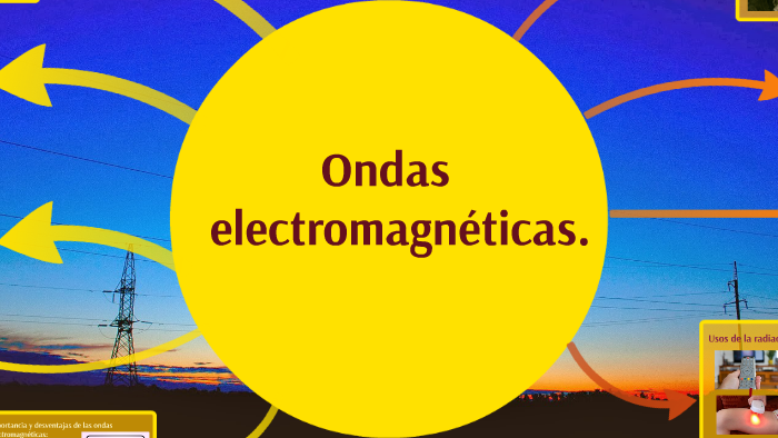 Ondas Electromagneticas Y Radiación Infrarroja. By Fernanda Romero ...