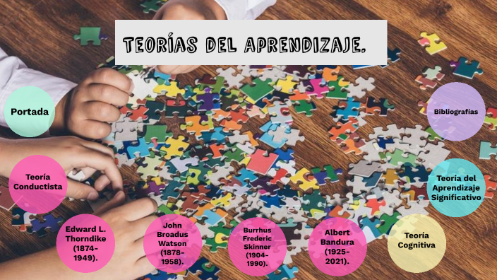 Teorías del Aprendizaje by Bella Villalobos on Prezi