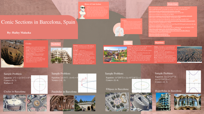 Hailey Malaska-Conics Project by Hailey Malaska on Prezi