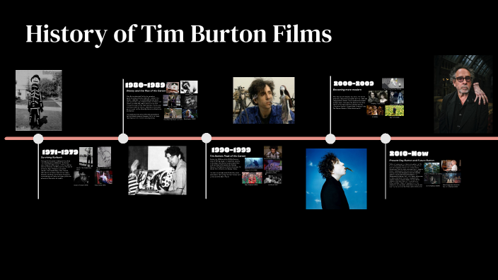 History of Tim Burton Films by Melanie Brown on Prezi