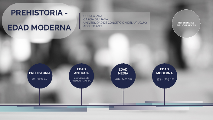 linea del tiempo historia by giuliana garcia on Prezi