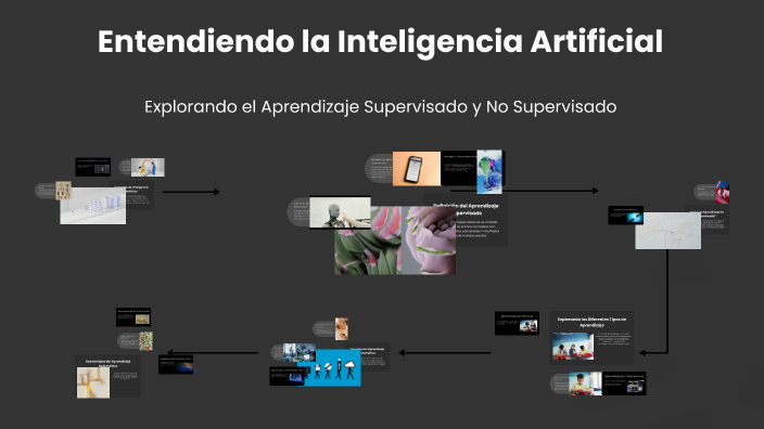 Entendiendo la Inteligencia Artificial by Yahaira Villanueva on Prezi