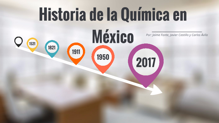 La Evolucion De La Quimica En Mexico