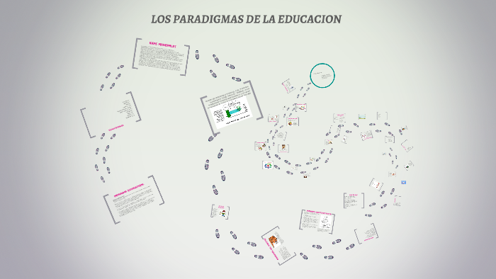 Los Paradigmas De La Educacion By Julie Andrea Ardila Quintero On Prezi