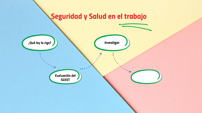 SEGURIDAD Y SALUD EN EL TRABAJO by Kimberly Urquiza on Prezi