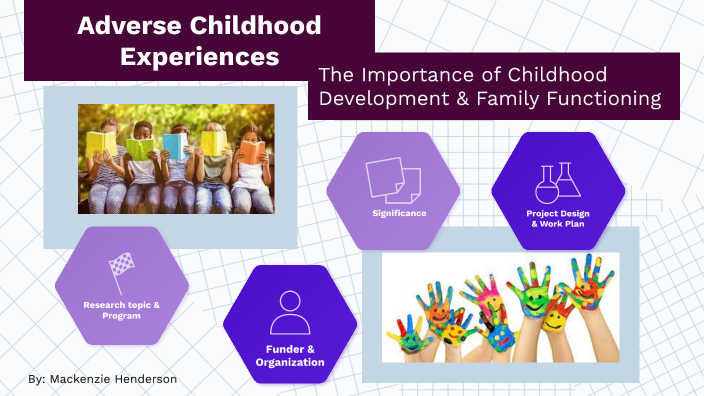 Adverse childhood experiences by Mackenzie Henderson on Prezi