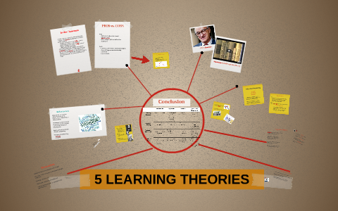 LEARNING THEORIES by on Prezi