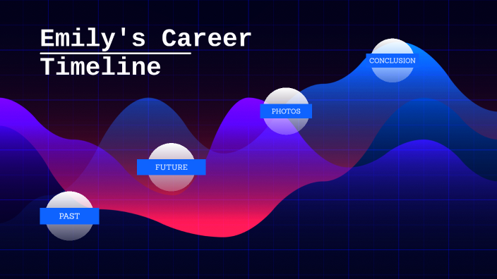 Career Timeline by Emily Hayes on Prezi