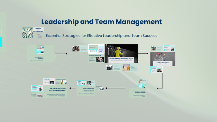Leadership and Team Management by khaoula abkari on Prezi