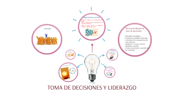 TOMA DE DECISIONES Y LIDERAZGO by Nepthaly Arellano on Prezi