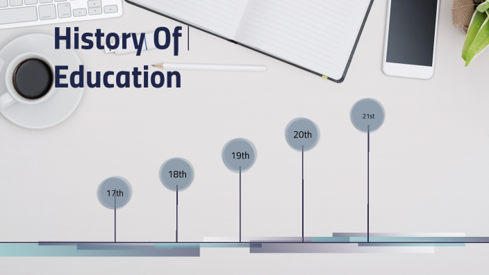 history of education in the world