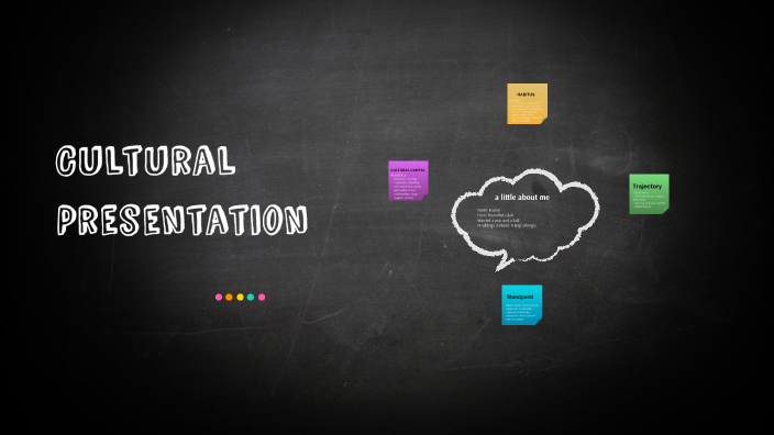 Cultural Presentation by Kaylee Odom on Prezi
