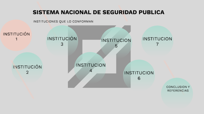 SISTEMA DE SEGURIDAD PUBLICA by Blanca Velazquez Ortiz on Prezi