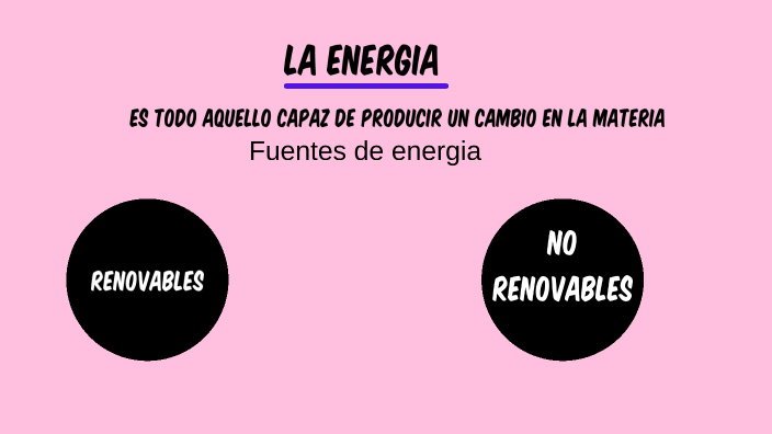 ENERGIA by Olano Camila on Prezi