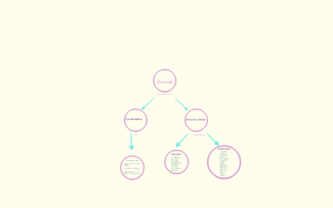 mapa conceptual de la novela by maria acosta on Prezi Next