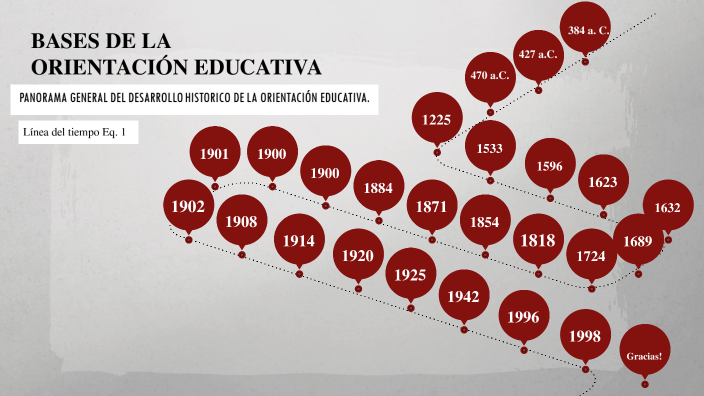 PANORAMA GENERAL DEL DESARROLLO HISTORICO DE LA ORIENTACIÓN EDUCATIVA ...