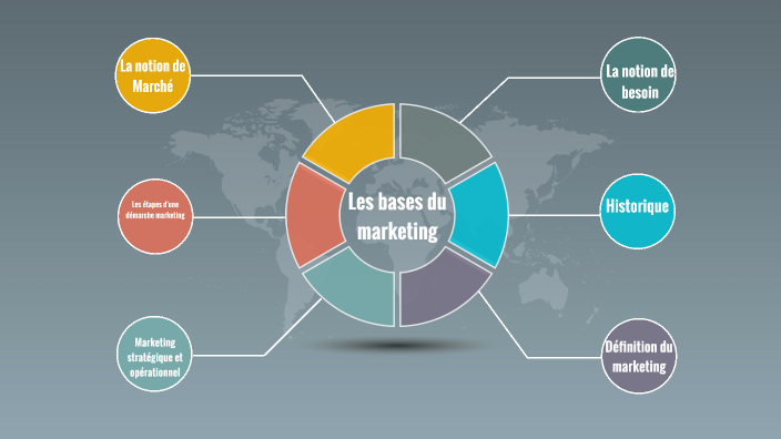 Les Bases Du MARKETING By Anne-Charlotte DANNEEL On Prezi