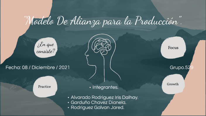 Modelo De Alianza Para La Producción. By Diane Gc On Prezi