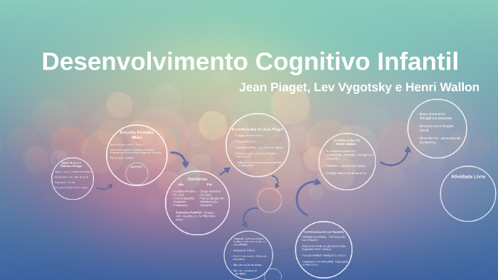 Desenvolvimento Cognitivo Infantil By Sarah Fidalgo On Prezi 6853