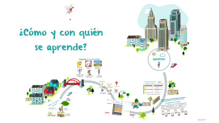 ¿Cómo y con quién se aprende? by Mayra Ballesteros on Prezi