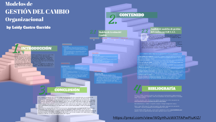 MODELOS DE GESTIÓN DEL CAMBIO ORGANIZACIONAL by LEIDY CASTRO on Prezi