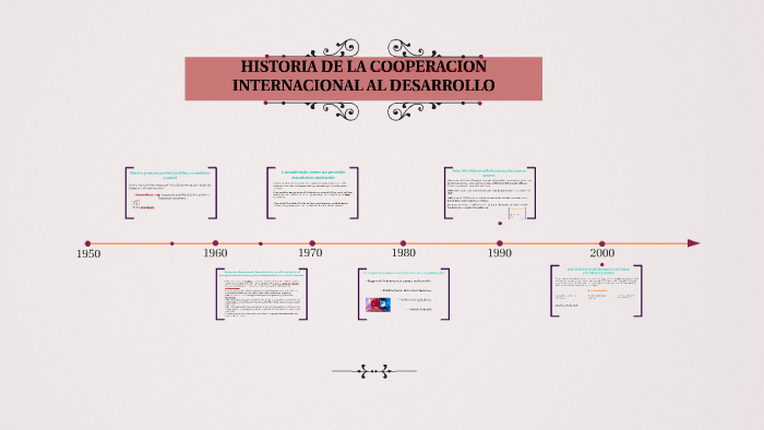 Historia De La Cooperacion Internacional Al Desarrollo By Daniela Suarez On Prezi Next 1721