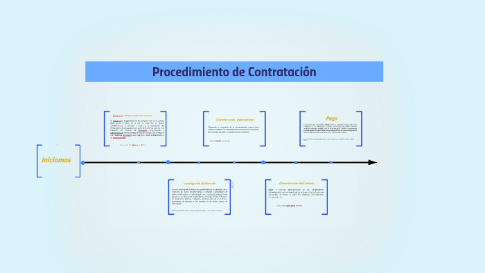 Procedimiento De Contratación By Boni HT