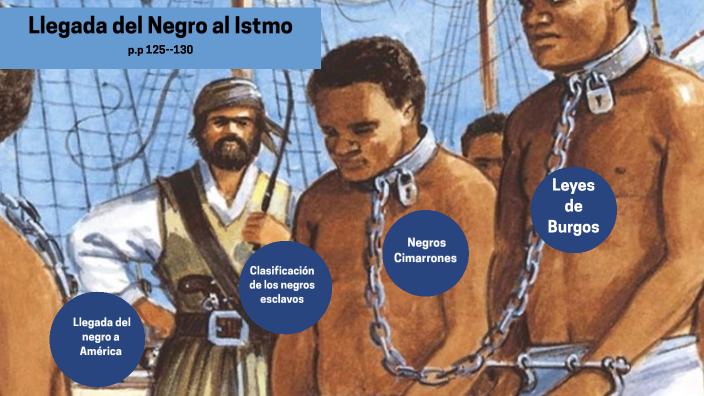 Llegada Del Negro Al Istmo By Ana Carrasco On Prezi