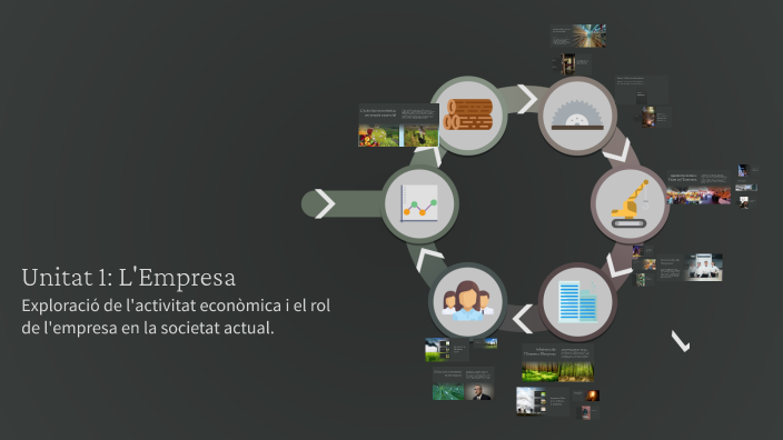 Unitat 1: L'Empresa by Hugo Serrano on Prezi