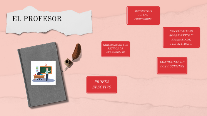 EL PROFESOR by laura rodriguez on Prezi