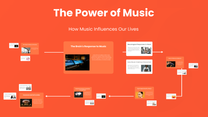 The Power of Music by yoav dego on Prezi
