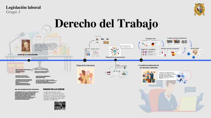 Derecho del trabajo by Nicole Domingo on Prezi