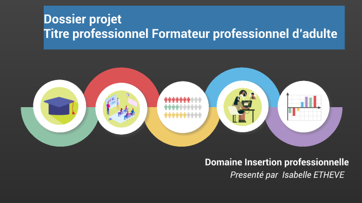 Dossier Professionnel Fpa Exemple Rempli Gratuit Présentation Dossier projet FPA 2023 by Pro-Gestions on Prezi