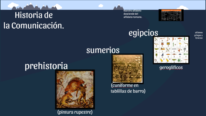 Historia de la comunicacion. by MARIA ELENA GOMEZ on Prezi