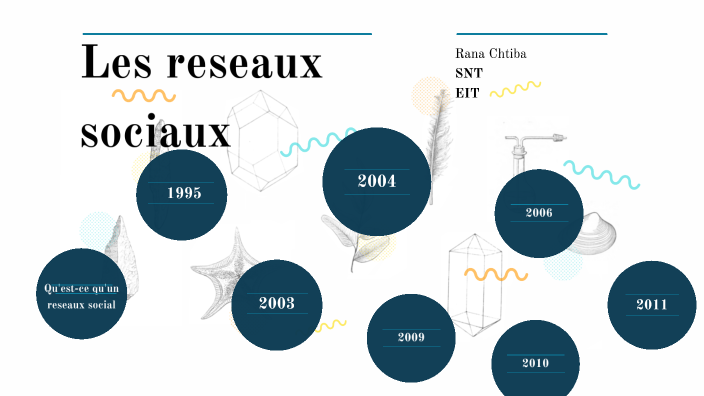 LES RESEAUX SOCIAUX by on Prezi