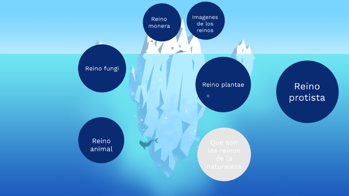 REINOS DE LA NATURALEZA by paula jimena salcedo ortiz on Prezi