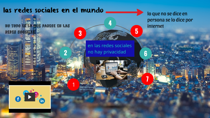 el uso de las redes sociales by sarai hesny diaz on Prezi