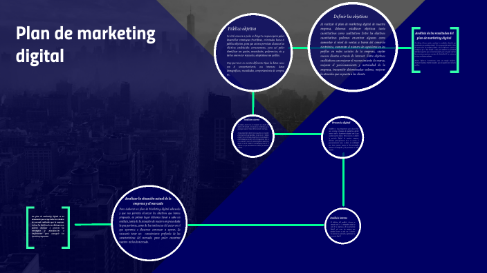 Plan de marketing digital by Steeven Stark on Prezi